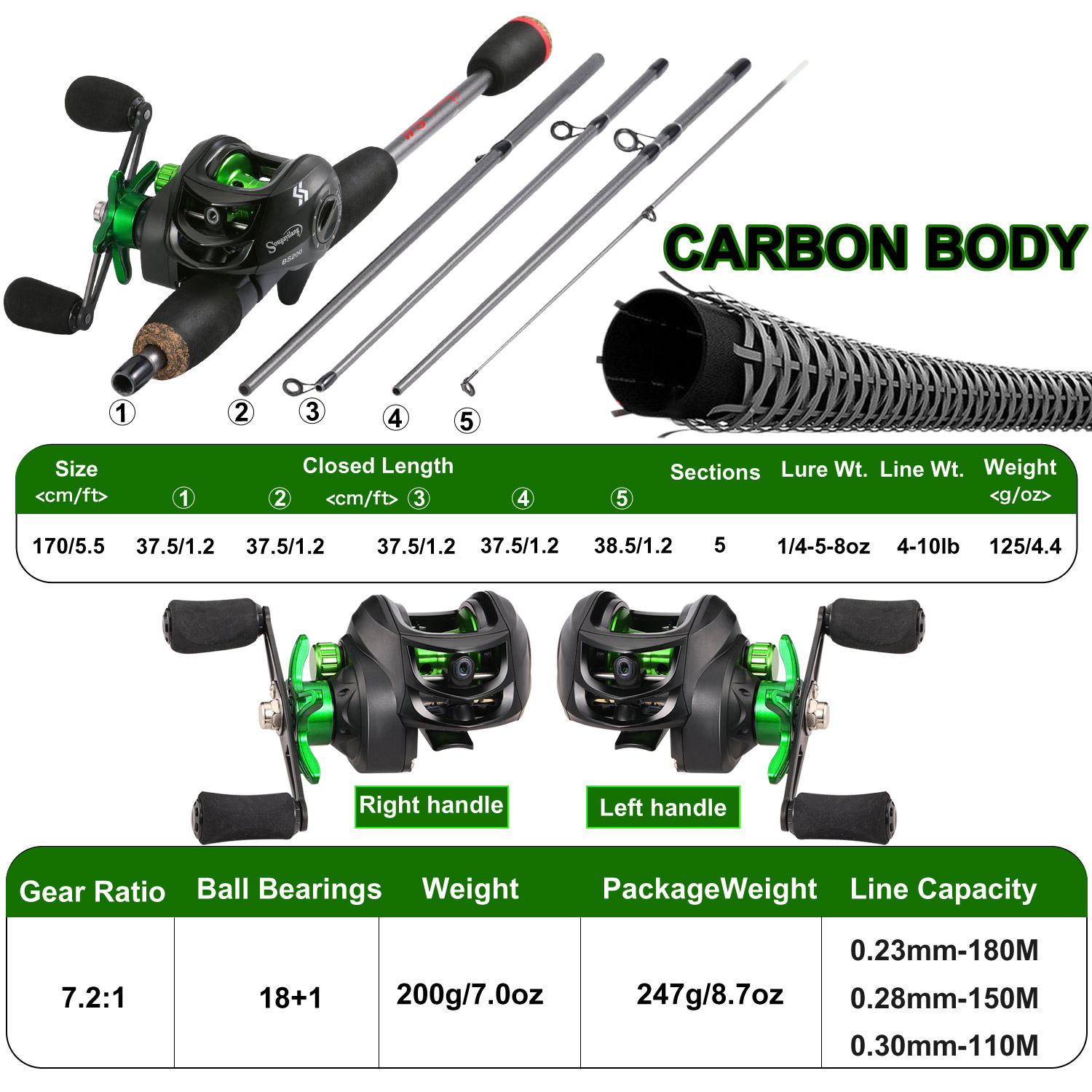 Wędka Sougayilang Combo 1,7 m  – Fishing Rod Carbon Fiber recenzja i cena