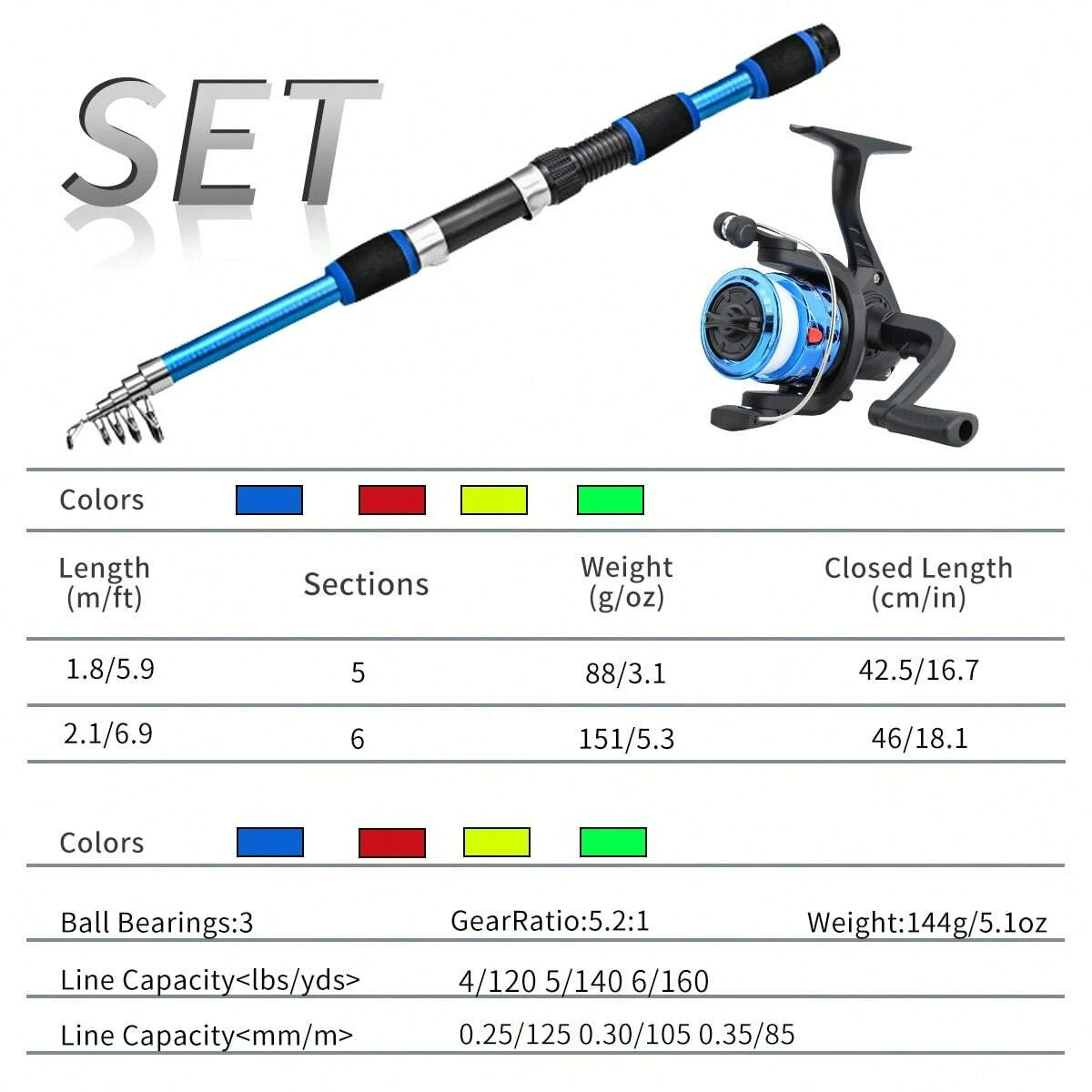 Zestaw wędkarski spinningowy:  – Fishing Rod Combo recenzja i cena